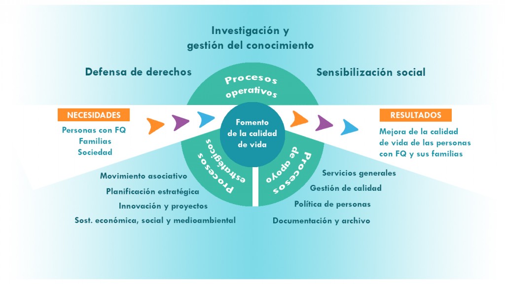 Mapa procesos 2018