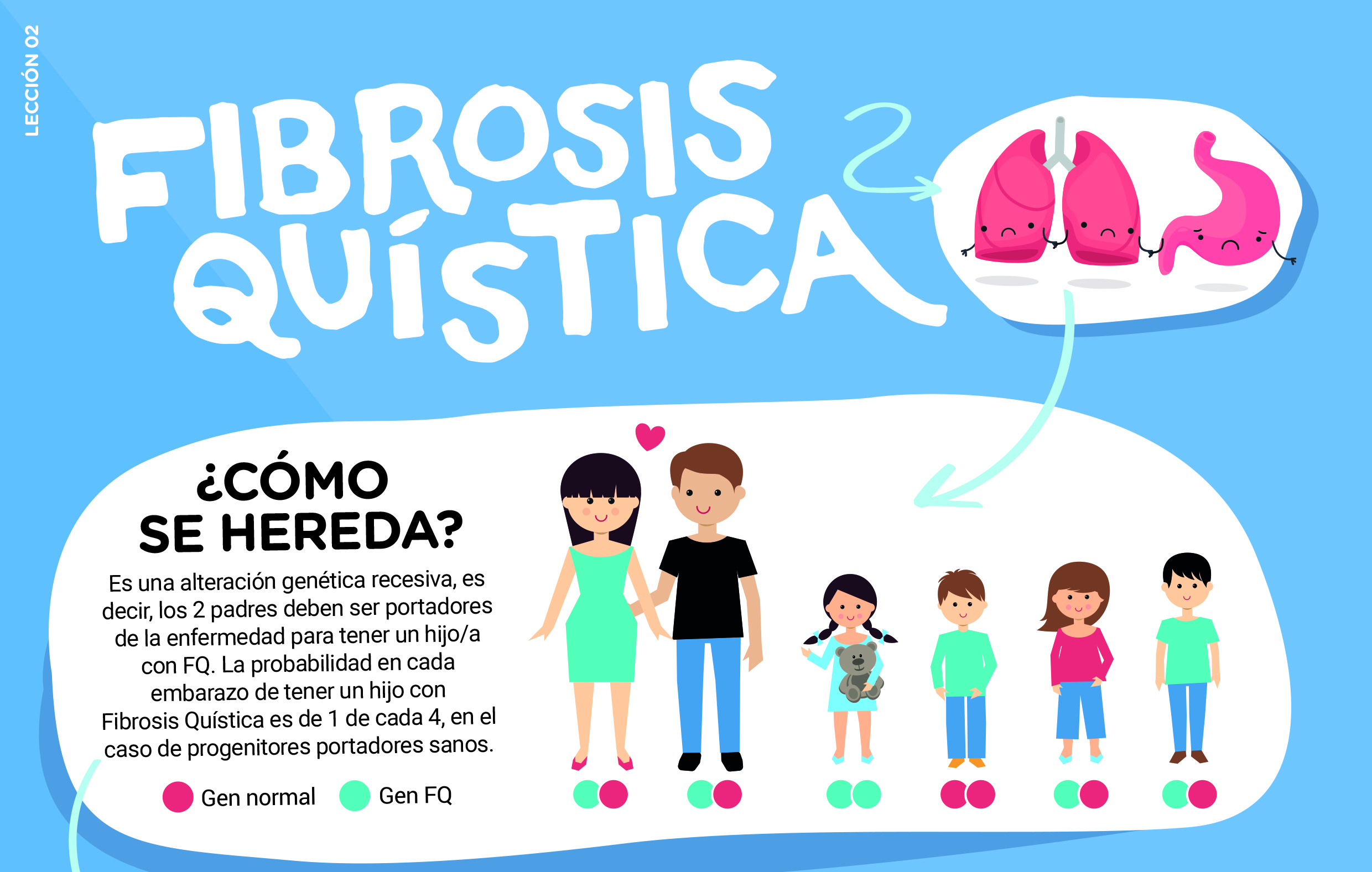 federacion española fibrosis quistica comienza la semana europea de la fibrosis quistica con una campana de concienciacion sobre la enfermedad
