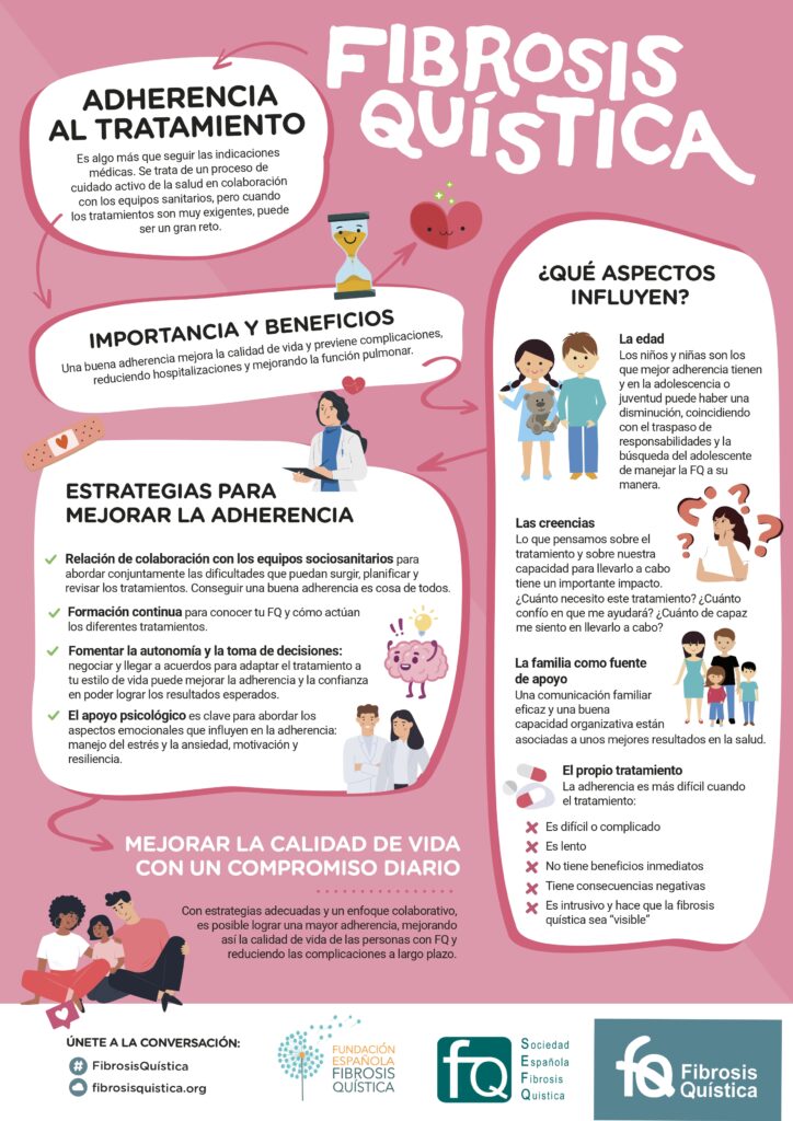 01 infografia FIBROSIS QUISTICA 2024