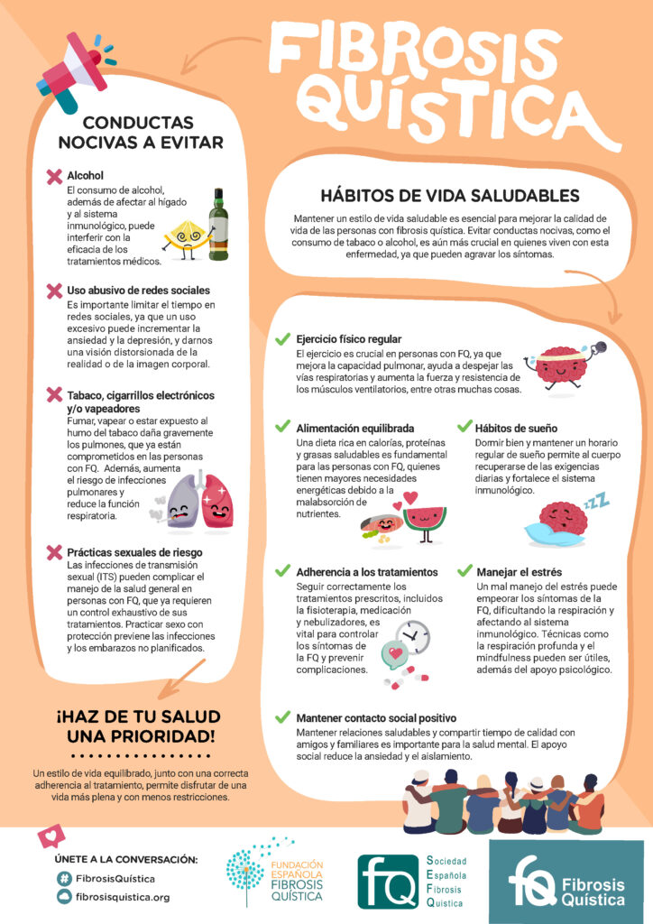 02 infografia FIBROSIS QUISTICA 2024