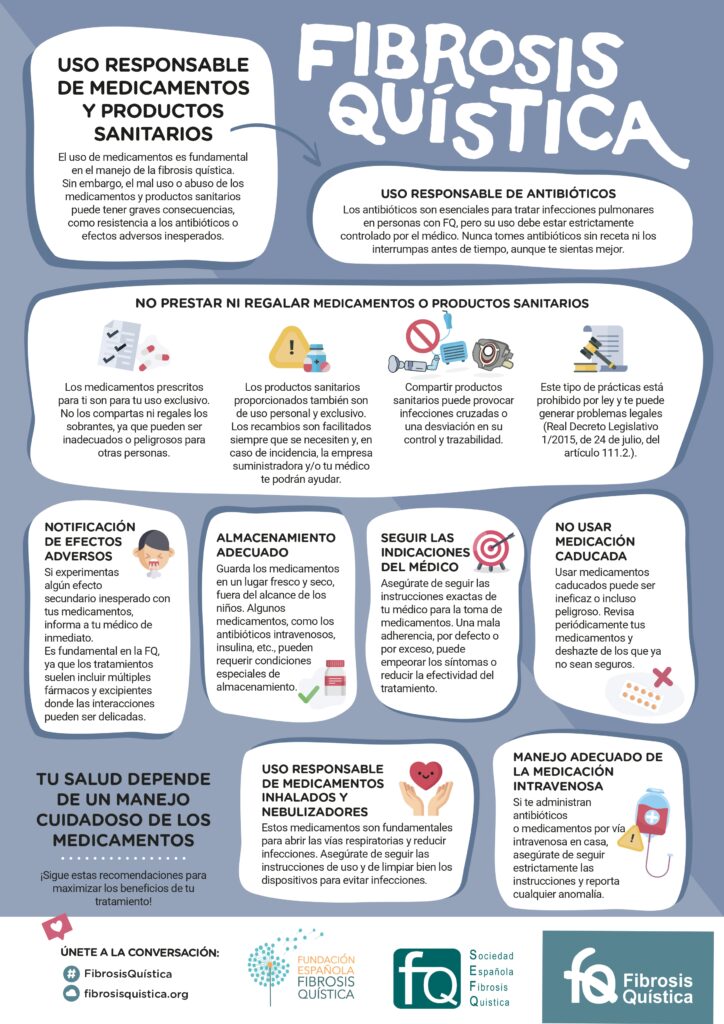 03 infografia FIBROSIS QUISTICA 2024