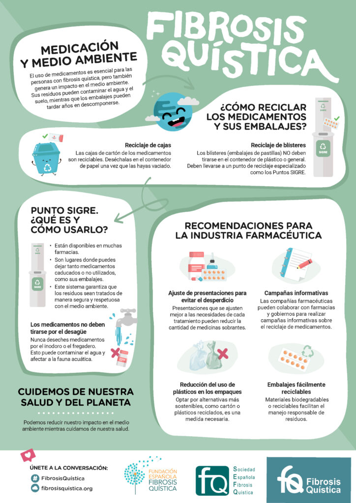 04 infografia FIBROSIS QUISTICA 2024