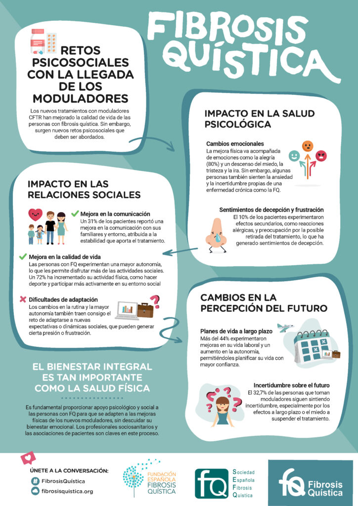 05 infografia FIBROSIS QUISTICA 2024